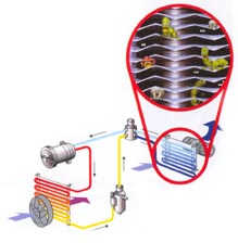 Klíma működése és a fokozottan fertőzött párologtató Klíma működése és a fokozottan fertőzött párologtató